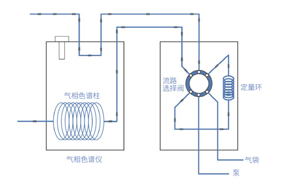 氣袋自動(dòng)進(jìn)樣器工作原理及流程 氣袋自動(dòng)進(jìn)樣器工作原理及流程